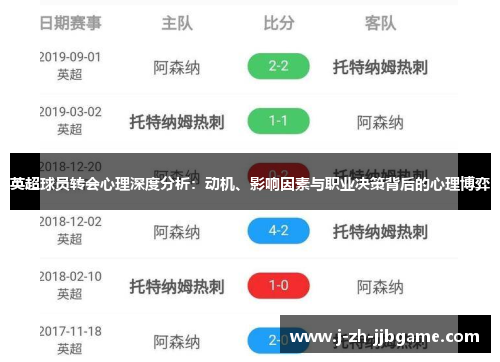 英超球员转会心理深度分析:动机、影响因素与职业决策背后的心理博弈 英超球员转会心理深度分析:动机、影响因素与职业决策背后的心理博弈