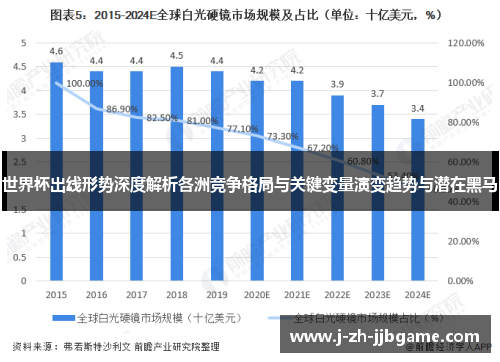 世界杯出线形势深度解析各洲竞争格局与关键变量演变趋势与潜在黑马