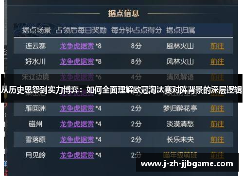 从历史恩怨到实力博弈：如何全面理解欧冠淘汰赛对阵背景的深层逻辑