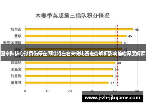 国家队核心球员伤停在即谁将左右关键比赛走势解析影响前瞻深度解读