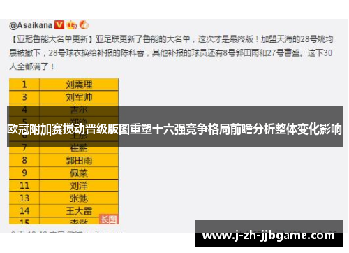 欧冠附加赛搅动晋级版图重塑十六强竞争格局前瞻分析整体变化影响