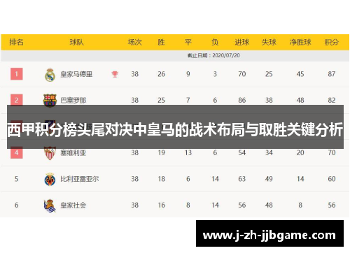 西甲积分榜头尾对决中皇马的战术布局与取胜关键分析