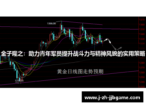 金子隆之：助力青年军员提升战斗力与精神风貌的实用策略