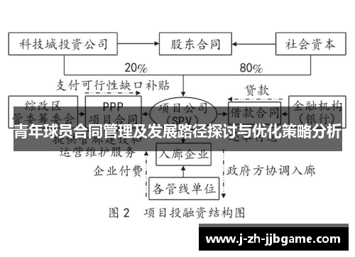 青年球员合同管理及发展路径探讨与优化策略分析